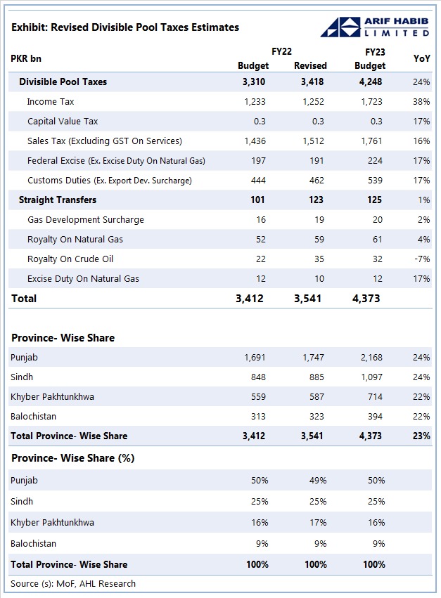 Arif Habib Limited on Twitter: 