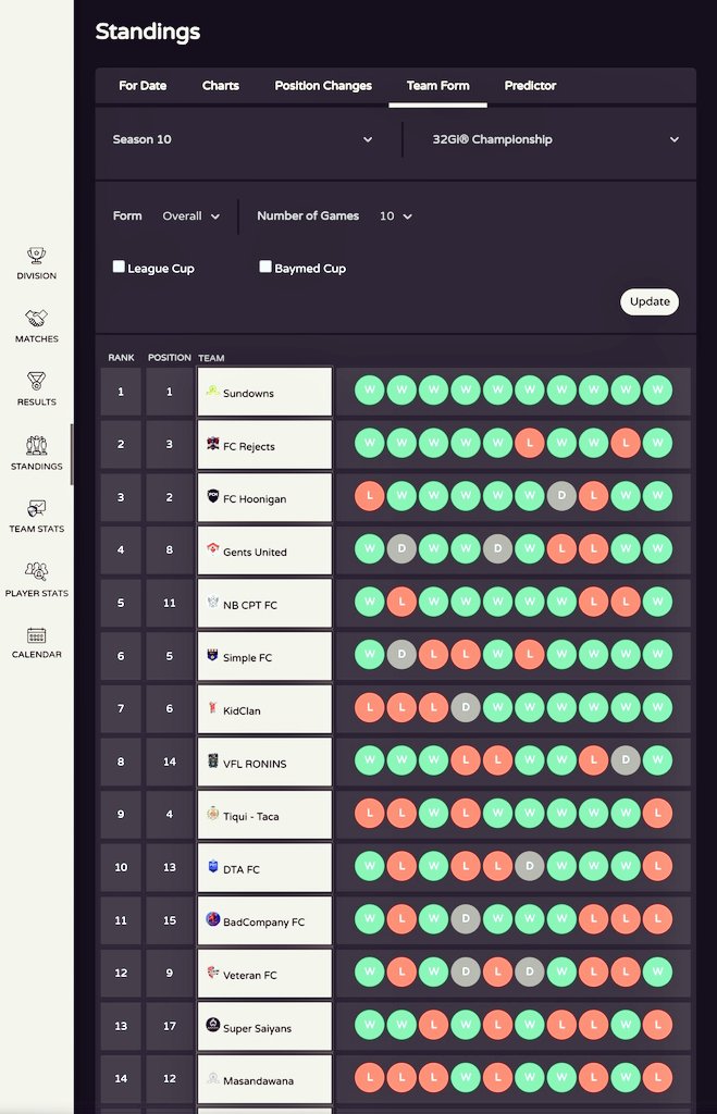 FC Rejects tweet media