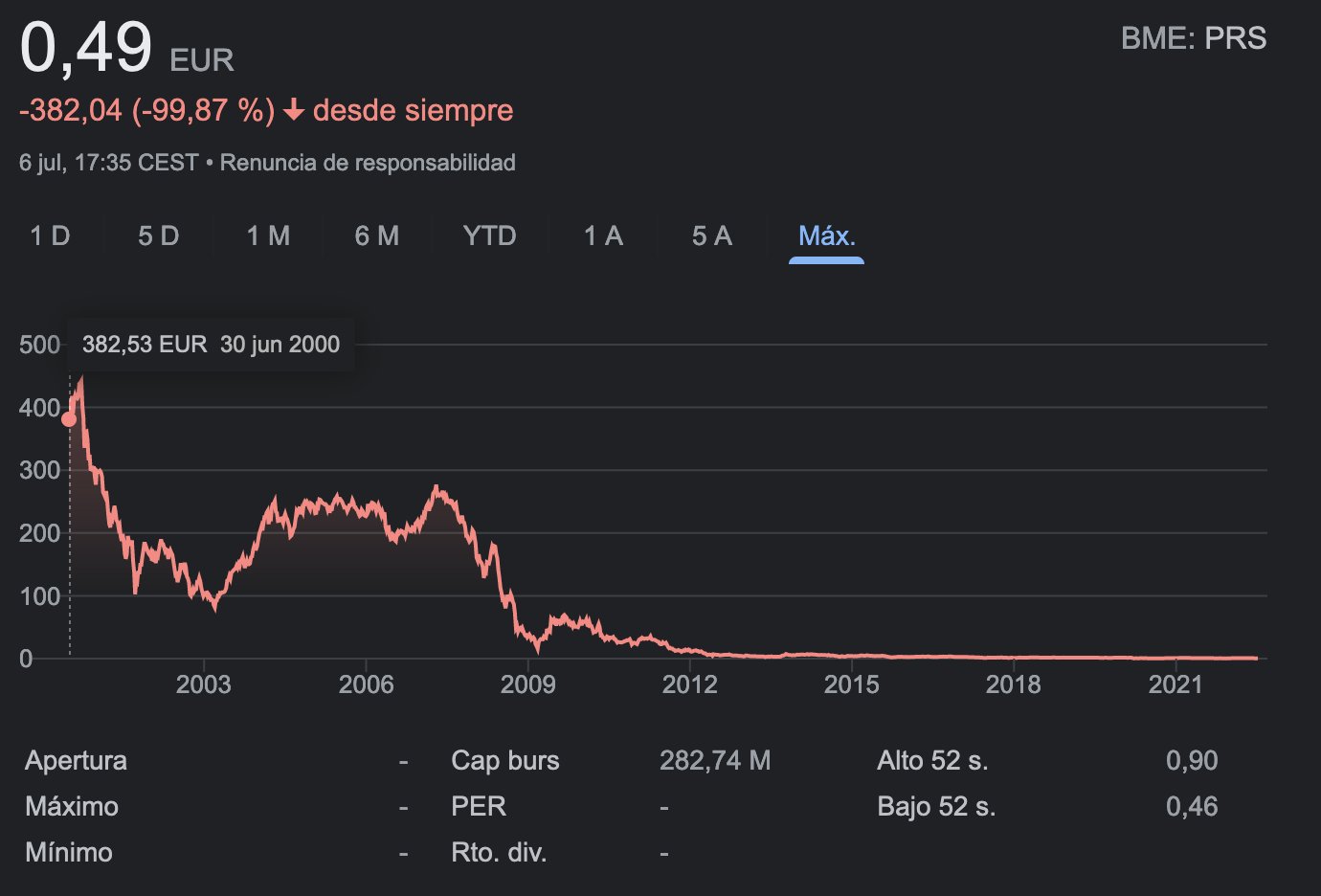 El batacazo de Prisa/El Pais, en un tweet. ⚡️ “💰 El batacazo del bitcoin, en 10 tweets” by @el_pais https://t.co/Pk4QG8Lwim https://t.co/qkcknaB8tD