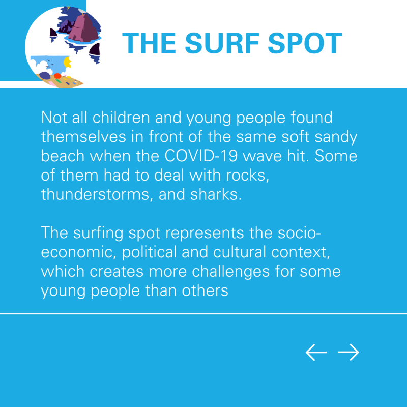 UNICEFInnocenti's tweet photo. 🏄‍♀️Children and young people have been learning to surf the #COVID19 wave that swept through their present lives &amp; visions of the future.  

Discover how their surfboards, techniques, and surf spots affect how they navigate this tidal wave in our report Life in Colours ⬇