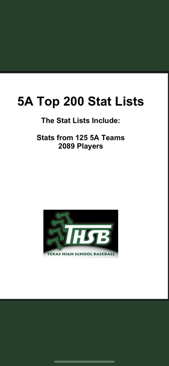 Honored to be recognized by @TxHS_Baseball @5ATxHSBaseball for being a top 200 stat leader. Batting average #78 - (.419) Hits #28-(44) Triples #13 -6 RBIs #50 - (27) Runs #43 - (34 Stolen bases #17 - (28) Pitching Wins #8 - (10) Strikeouts #41 - (80) ERA #50 - (1.27)
