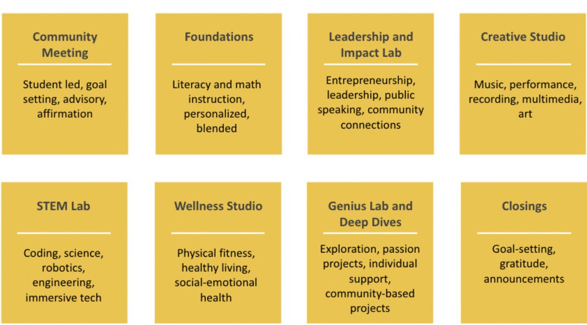 tvanderark's tweet photo. @ASUPrepAcademy launches new elementary school in downtown #Phoenix https://t.co/096pHqQkur via @Getting_Smart https://t.co/AoGzcEraV1