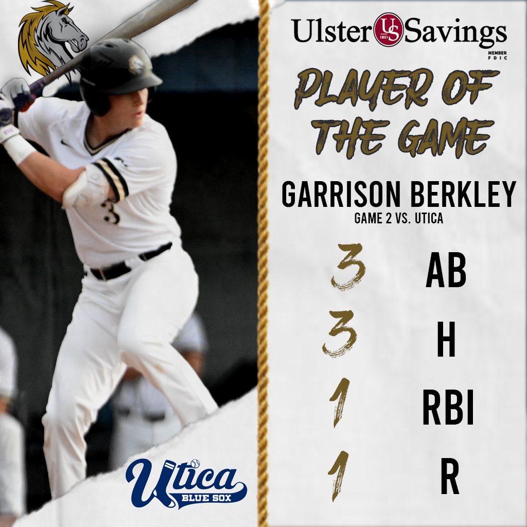 Saugerties Stallions (@pgcblstallions) on Twitter photo BACK TO BACK LIKE JORDAN!
The <a href="/ulstersavings/">Ulster Savings</a> Player of the Game retains his throne today!
Congrats <a href="/garrison_berk/">Garrison Berkley</a>
#RollPonies๐ BACK TO BACK LIKE JORDAN!
The <a href="/ulstersavings/">Ulster Savings</a> Player of the Game retains his throne today!
Congrats <a href="/garrison_berk/">Garrison Berkley</a>
#RollPonies๐