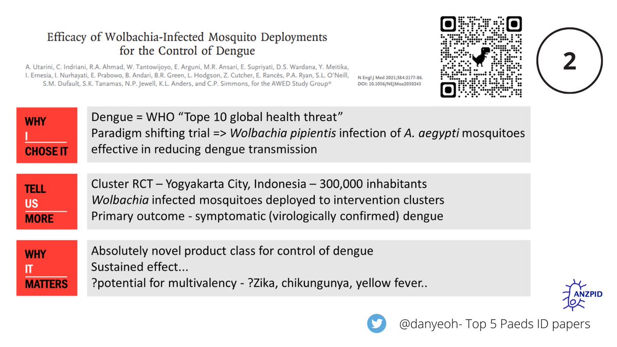 As rated #2 by <a href="/danyeoh/">Dan YEOH</a> at <a href="/ASIDANZ/">ASIDANZ</a> #ASID22, fascinating paper in <a href="/NEJM/">NEJM</a> examining the use of Wolbachia infected A aegypti mosquitoes to reduce transmission of #Dengue in Indonesia.  bit.ly/3ylw0Vp #IDTwitter #MedTwitter