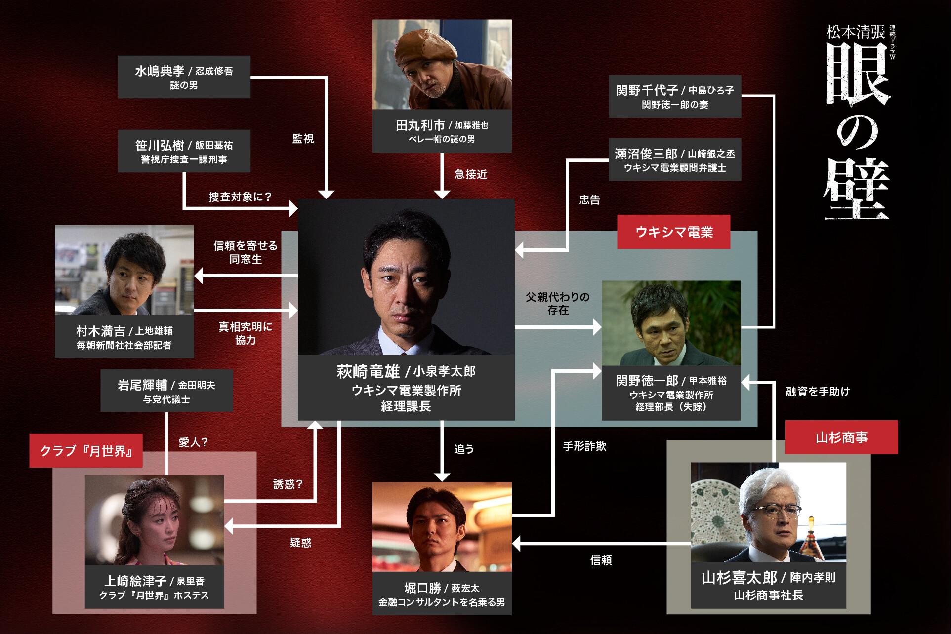 連続ドラマW 松本清張 眼の壁 DVD-BOX〈3枚組〉 連続ドラマW 松本清張「眼の壁」DVD-BOX (DVD) : 映画&DVD&