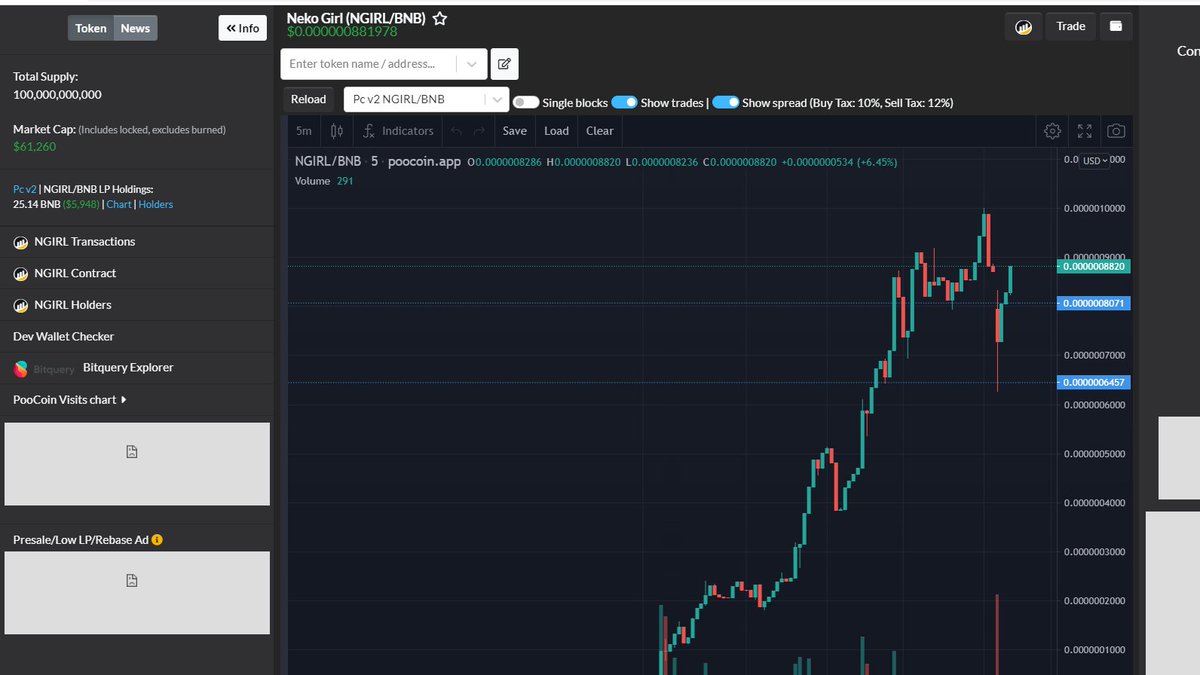 @NekoGirlCoin Chart Link: poocoin.app/tokens/0xf1925…

Website: nekogirlcoin.com

Telegram: t.me/NekoGirlCoin