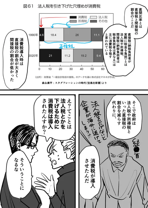 緊急特別編:ヤンキーが消費税について解説してくれる漫画(4/6) 
#漫画が読めるハッシュタグ #創作漫画 #消費税の真実 