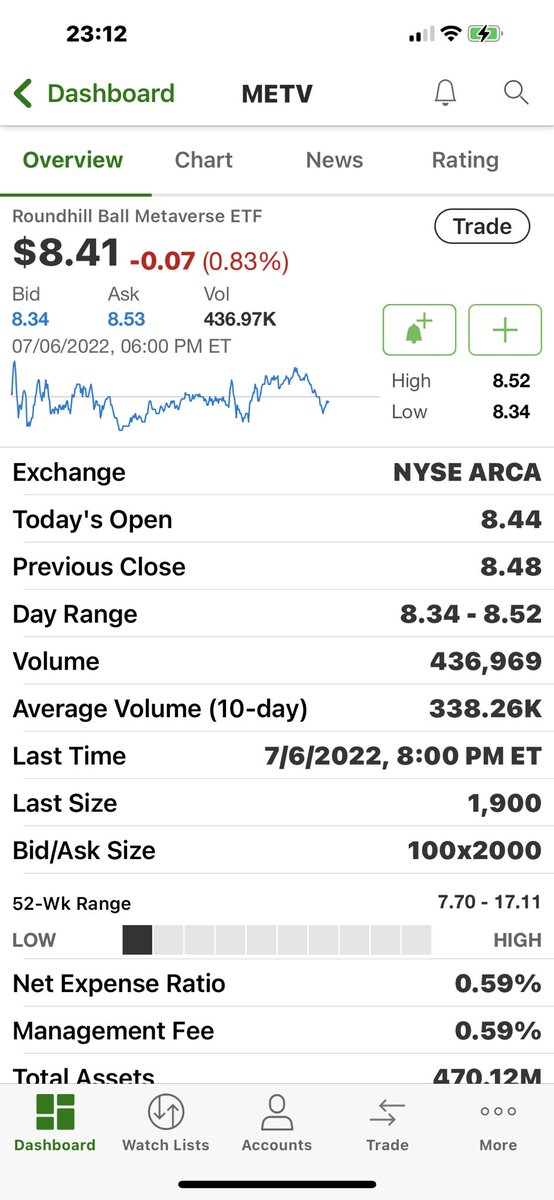 #WALLSTREETBETS $METV Who’s buying #METV ? https://t.co/8yHHEj3hDR