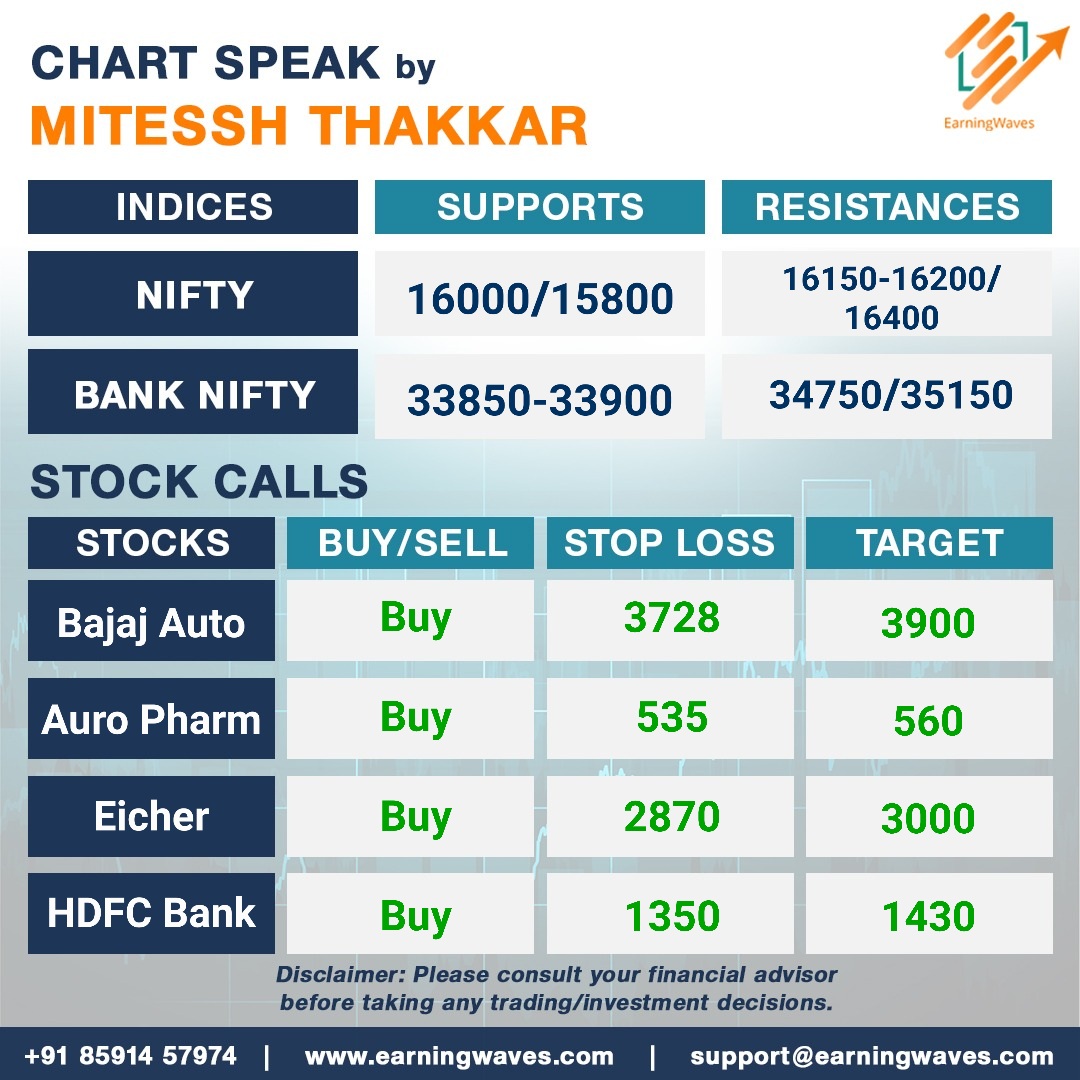 Today's chart speaks!

#StockMarketIndia #Nifty #PriceAction #StockMarket #Trading #Investing #ProfitandLoss #StockMarketIndia #candlestickpatterns