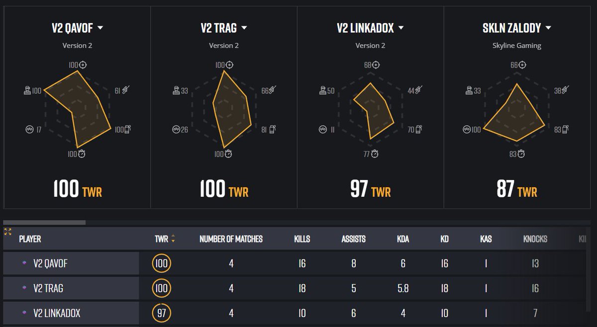 BIG WIN TONIGHT IN THE 9PM TOURNEY 🏆🐐🥇
@BGESportsLLC