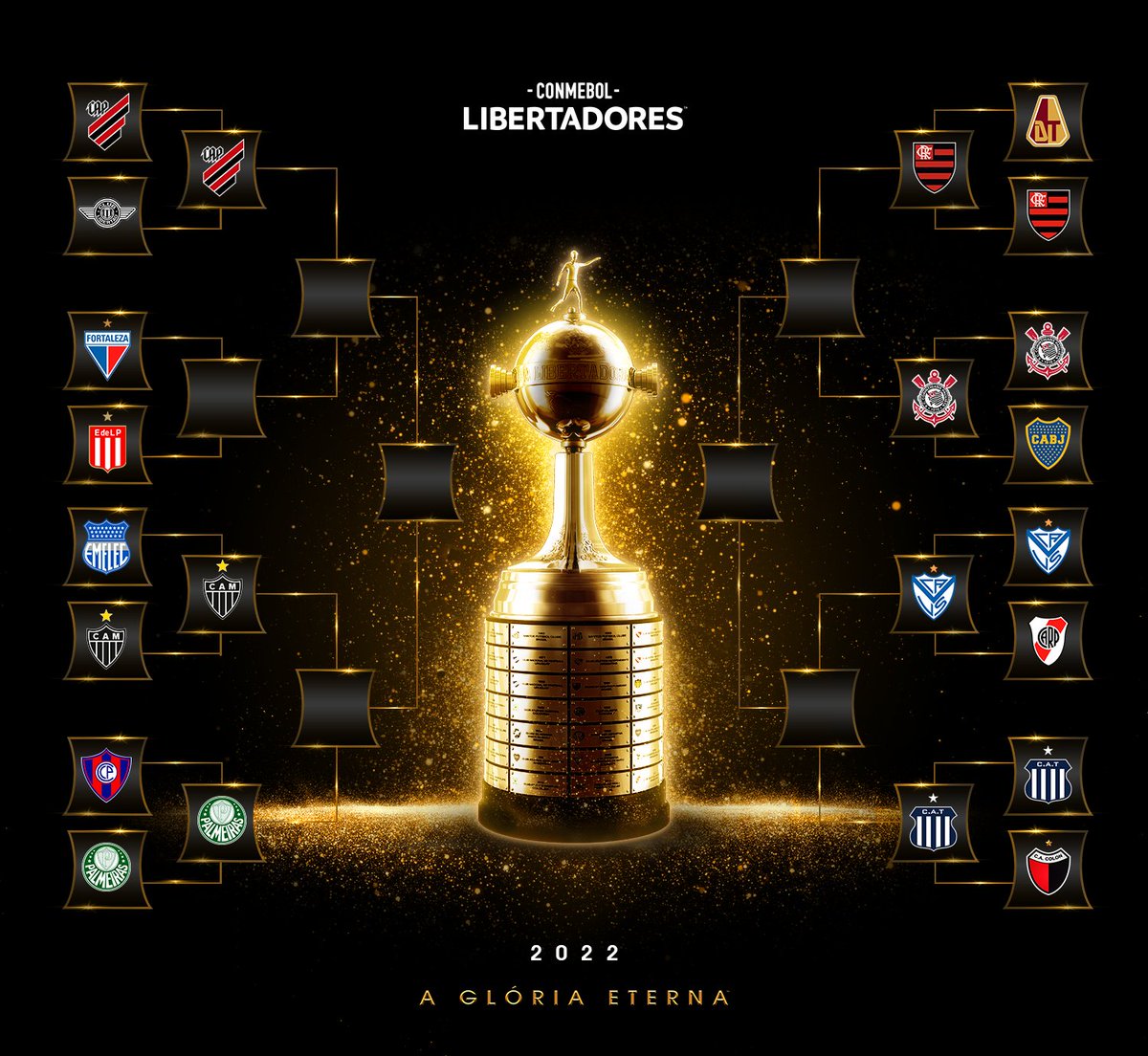 LibertadoresBR's tweet image. ⭐️🏆 Tá quase completa! Assim está a chave das quartas de final da CONMEBOL #Libertadores.

🇧🇷 @AthleticoPR 
🇧🇷 @Atletico 
🇧🇷 @Palmeiras 

🇧🇷 @Flamengo 
🇧🇷 @Corinthians 
🇦🇷 @Velez 
🇦🇷 @CATalleresdecba 

🔜 Caminho da #GloriaEterna!