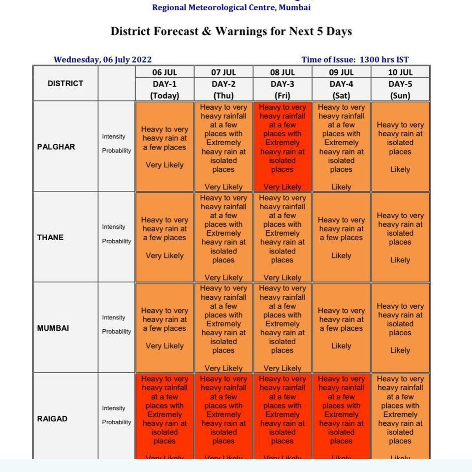 Priyanka_Scribe's tweet photo. July 7 weather forecast @ 8am: Heavy rain in city &amp; subs.Very heavy to extrmly heavy rain very likely @ isolated places. Possibility of strong winds of 40-50 kmph gusting to 60 kmph.
High Td: 17.31hrs -3.75m
Low Td: 0009hrs- 1.51m
High Td: 0634hrs – 3.33m
Low Td: 1211hrs- 02.21m https://t.co/Pdlg2lN28g