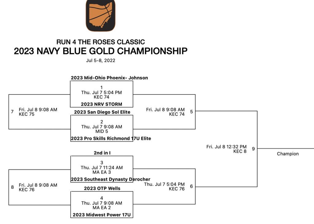 NRV Storm Basketball tweet media
