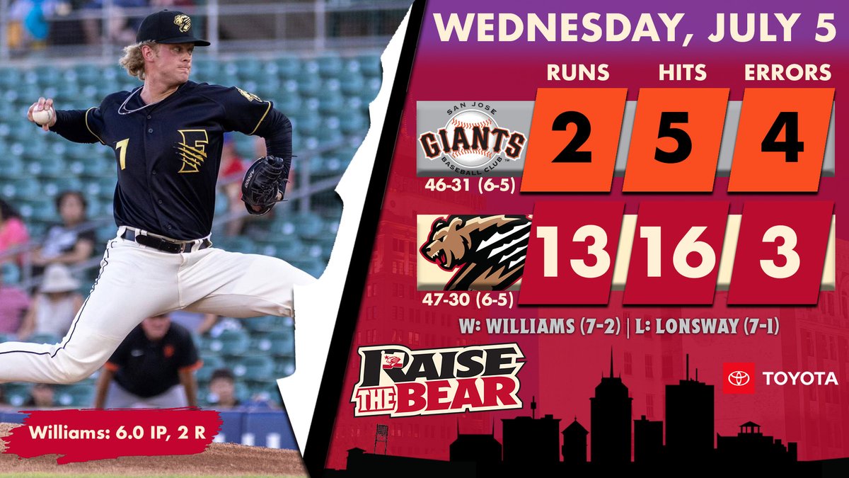 Fresno Grizzlies tweet media