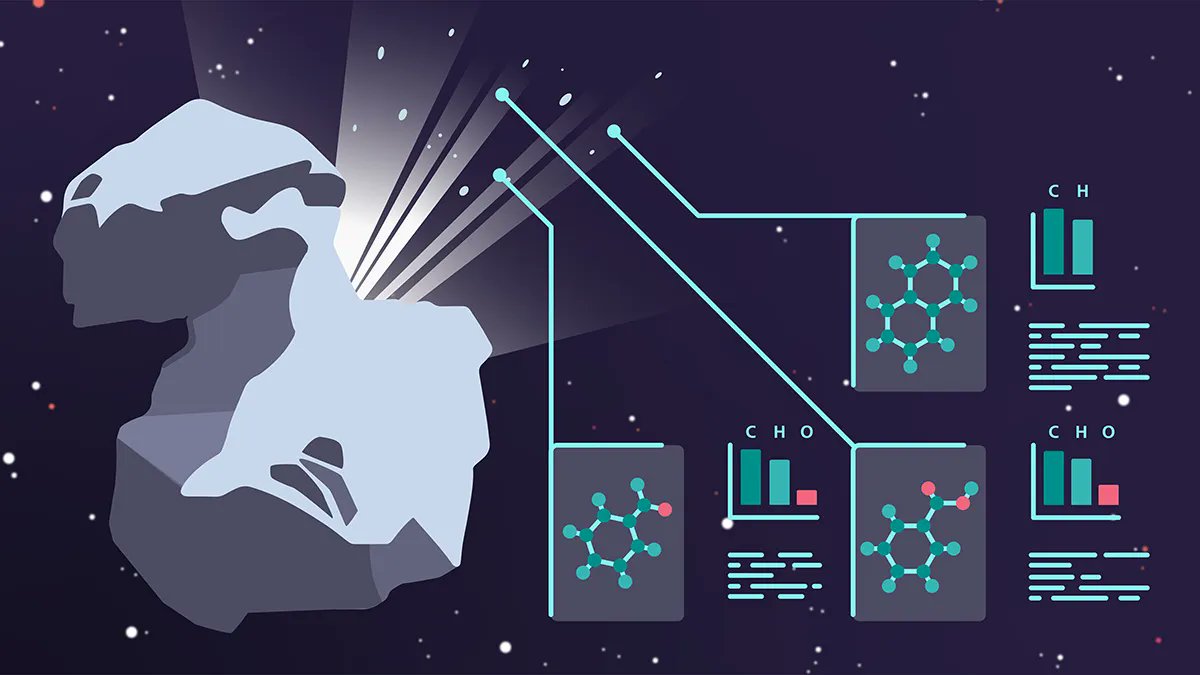 talius's tweet photo. Shedding light on #Comet #Chury's unexpected #Chemical #Complexity
Researchers have for the 1st time identified an unexpected richness of complex organic molecules from data collected during ESA's Rosetta mission at comet 67P/Churyumov-Gerasimenko... https://t.co/fhLkOVkSMa https://t.co/GUkxIZvSqa