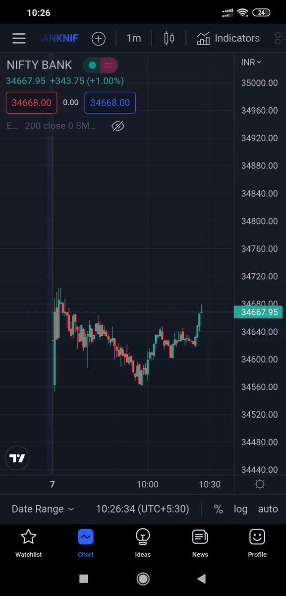 HarichandanSub's tweet photo. #BankNiftyOptions  Touched 34680 💥💥💥 https://t.co/IfyGzdZTLS
