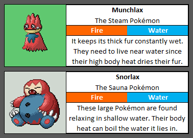 Where I'm from it's pronounced; SOWna.
#Pokemon #Fakemon #PokemonSinnoh #Sinnoh #Munchlax #Snorlax #Spriteart