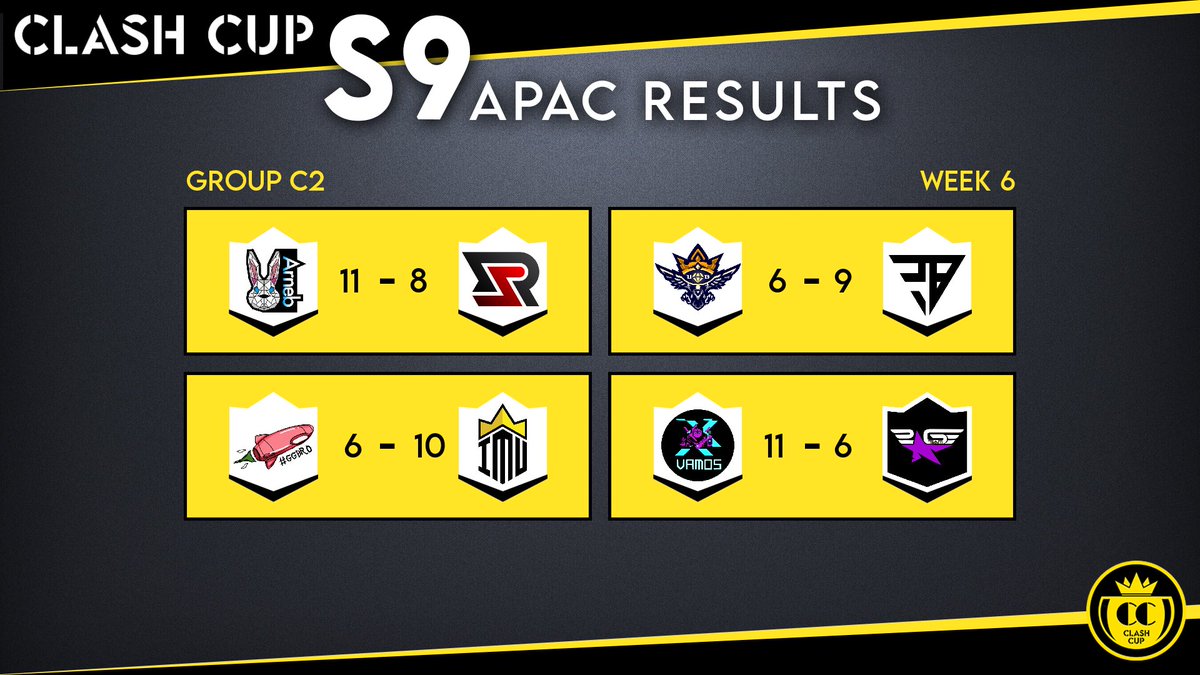 🏆Results - Week 6
🌎APAC