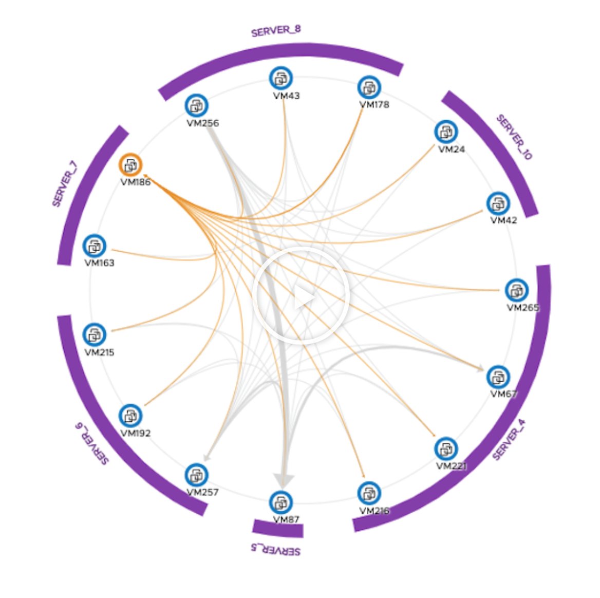 EasyVirt's tweet photo. 🚀 DC NetScope® I Network insight
Dependencies
💡 Discover how to optimize network flows among virtual machines by analyzing the origin, destination, protocol, and ports involved in the exchange.  
👉 https://t.co/sf55VyUgOb
#vmware #Network #vExpert #vSphere #DCNetSCope  #reseau https://t.co/9Nm7ookB4M