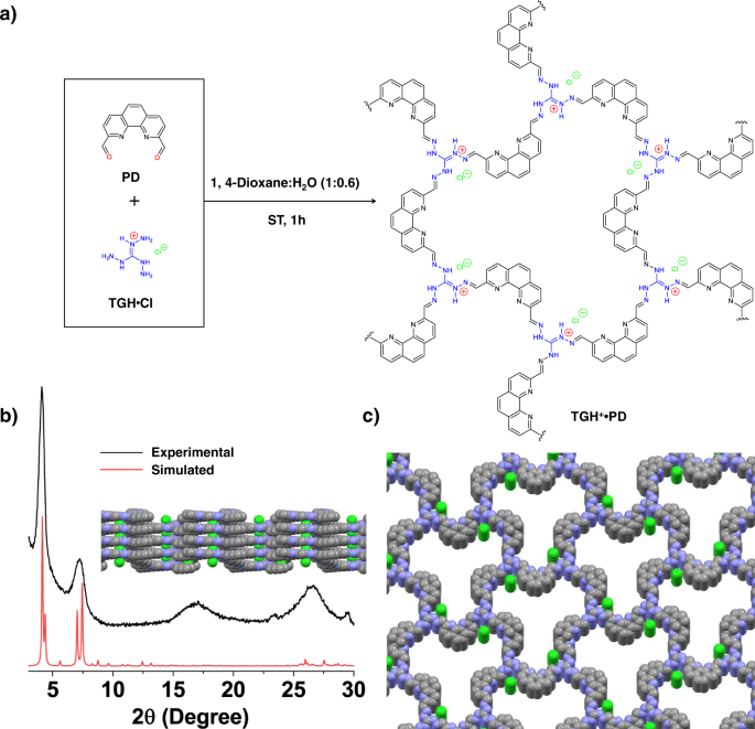Fluorescence turn on amine detection in a cationic covalent organic framework nature.com/articles/s4146…