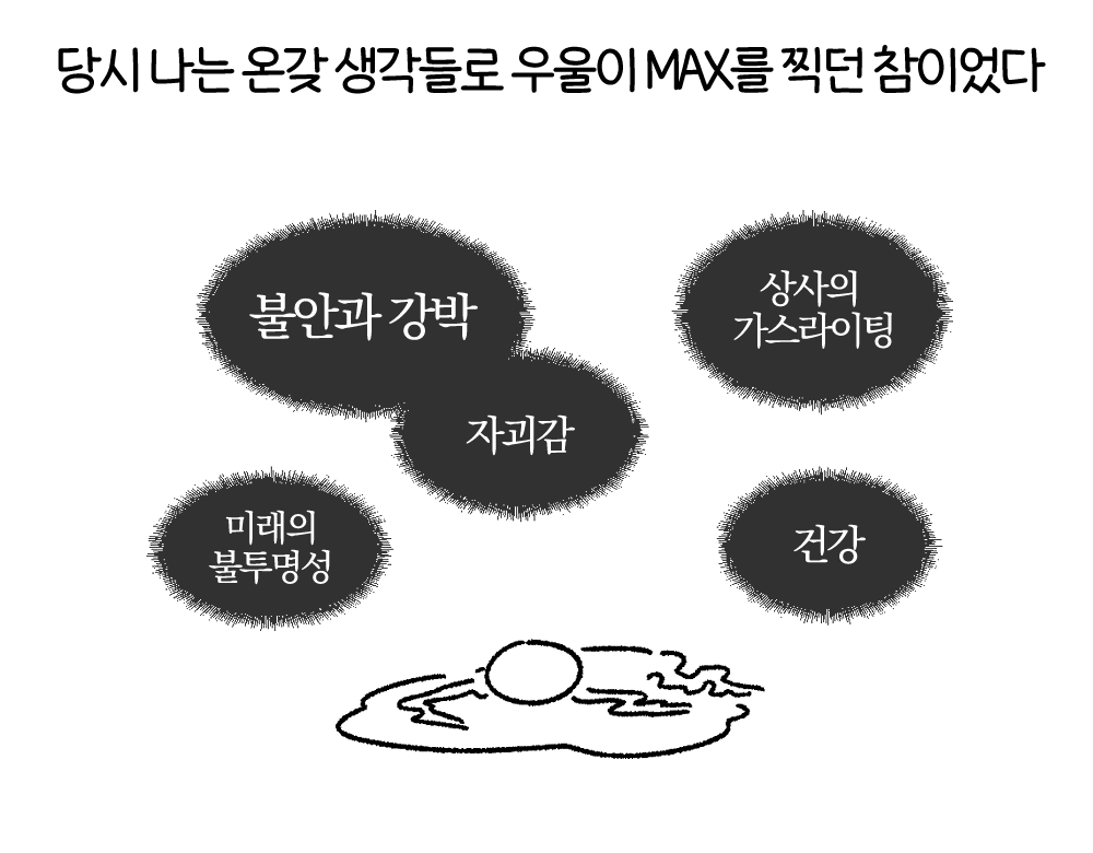 우울한 입시강사의 일기 