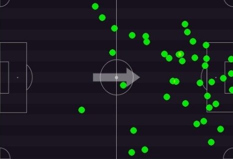 Oliveira32Pablo's tweet photo. 🔴A noite de @Pedro9oficial no Maracanã pela @LibertadoresBR
◉ 20/21 passes certos
◉ 5 finalizações certas
◉ 4 gols (!!!!)
◉ 1 assistência
◉ 1 assistências p/ finaliz
◉ 1 desarme
ℹ️ Nota 10 no Índice #Footstats!!!
Só faltou fazer chover!
📊 @Footstats https://t.co/uehhJwFgHX
