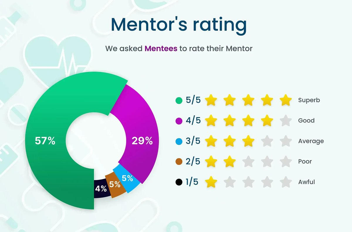 bionabu_com's tweet photo. Connect, engage and enable on an all inclusive mentoring platform. Bionabu is enabling experts from healthcare, technology, law, and finance within the health science sector to provide real-time answers, skill-building, and mentorship.
#healthcare #bionabu #mentorship #medtech https://t.co/fiJzRg1JgI