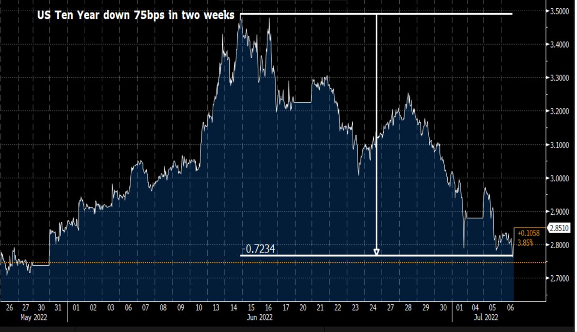 GillenMarkets tweet media