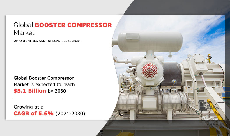 energytweet1's tweet photo. #BoosterCompressor Market to Reach $5.1 Billion by 2030
Download sample Report: https://t.co/dIQf2xttEl
Key Players: @AtlasCopcoGroup @corkeninc @IGSGeneron @IRProducts @JerehGroup @KaeserUSA @NiGenINT @sauercomp
#compressor #northamerica #asiapacific #europe #us #japan https://t.co/ZFdJlVO0Pp