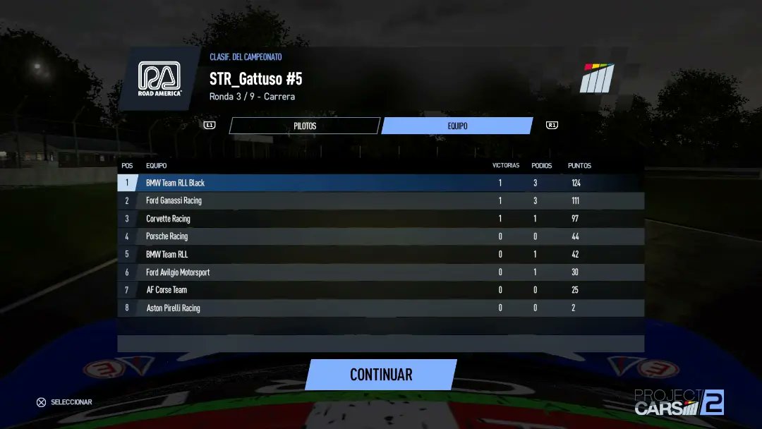 comunidad_racer's tweet photo. Aquí están los resultados en @roadamerica con el podio de: P1 @Comanche_46 P2 #Frosty P3 @G_Entertaiment y la clasificación general del y de constructores en las 2 últimas imágenes. https://t.co/nYzCuScpr8