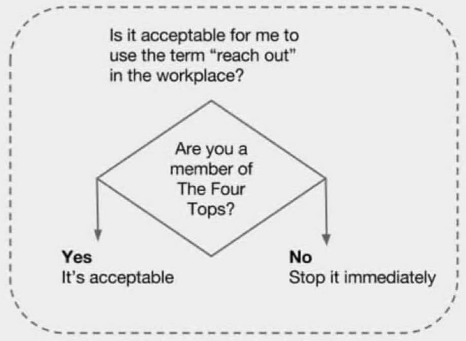 IsPoeticJustice's tweet photo. @milocomedy @JanMolby Troy.... reach out? Really? https://t.co/op7nNl1bjs