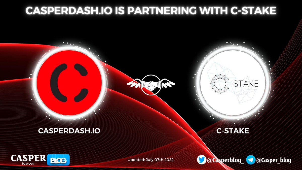 Casperblog_'s tweet photo. 🎉@casperdash_io is partnering with @C_Staking
#C-stake is one of the TOP Validators in @Casper_Network and on a fixed commission rate of 3%. 🔥
#CasperBlog #Casper #CSPR #CasperNetwork https://t.co/ckreKK0m8Y