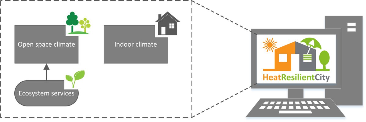 OneEcosystem's tweet image. A range of tools exist for the effective planning and implementation of #climatechange adaptation measures. Here's an overview and a new concept: doi.org/10.3897/oneeco…

#heatstress #urbanplanning #ecology @BfN_de @tudresden_de