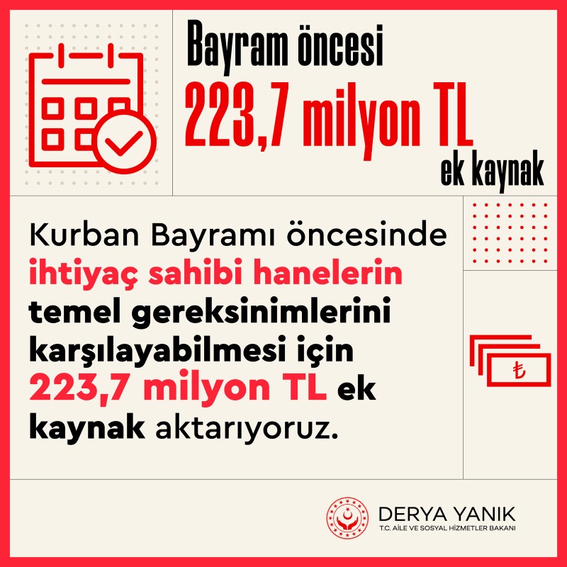 deryayanikashb's tweet photo. 81 il ve tüm ilçelerde bulunan Sosyal Yardımlaşma ve Dayanışma Vakıflarımız aracılığıyla sosyal yardımlarımızı ula��tırmaya devam ediyoruz.

Bayram öncesinde, ihtiyaç sahibi vatandaşlarımızın istifadesine sunulmak üzere 223,7 milyon TL ek kaynak aktarıyoruz.

Hayırlı olsun.