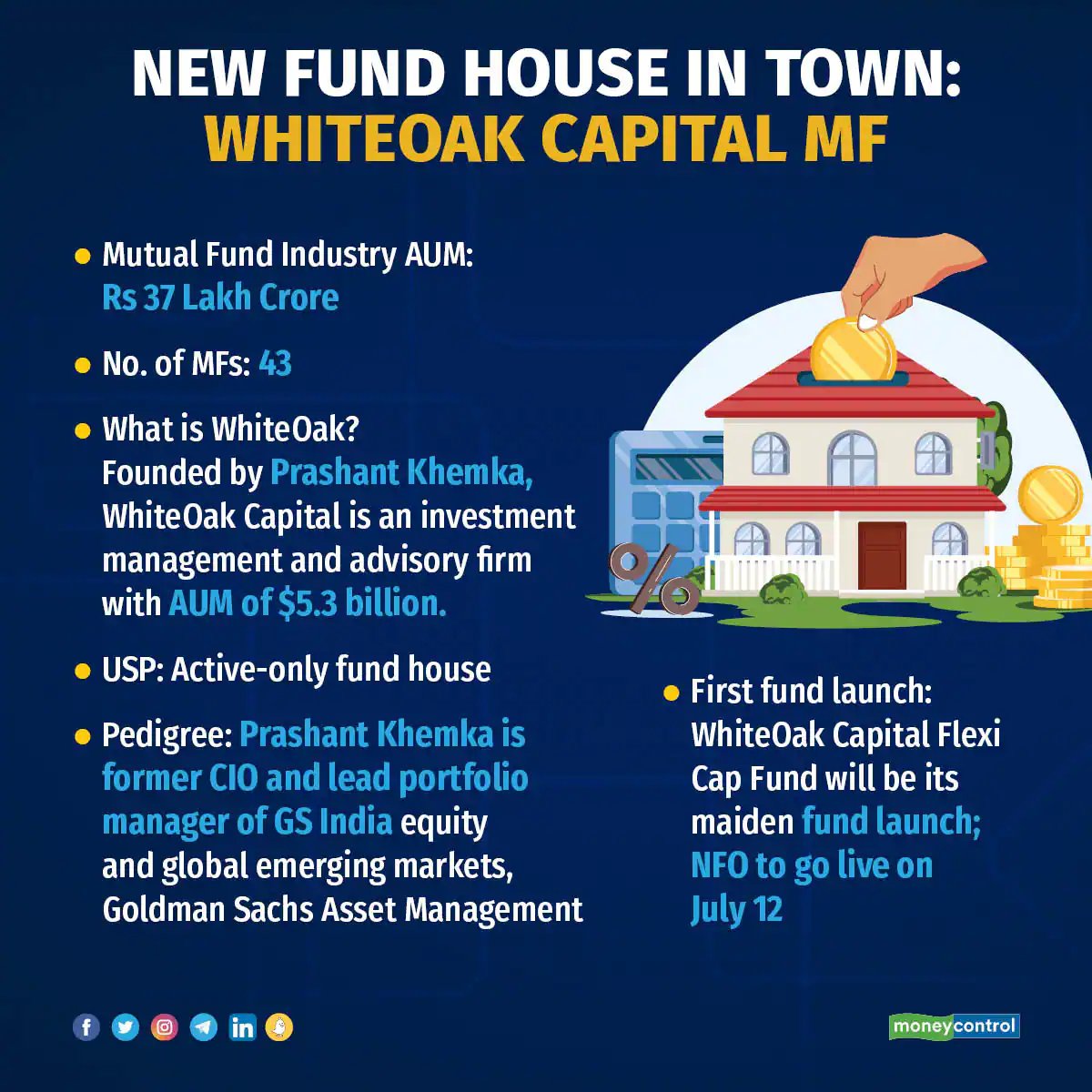 moneycontrolcom's tweet photo. #MCPersonalFinance: WhiteOak Capital Mutual Fund launches today as an active-only fund house.

Read all about it ⏬
https://t.co/NFDIjlXMvh

by @jashkriplani | #MutualFunds #Investing | @kayezad https://t.co/zB1JdmgpnT