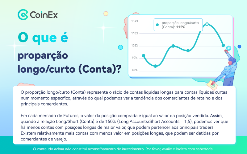 CoinexPortugues's tweet photo. 👉O que é proporção longo/curto(Conta)?

Mais Detalhes：https://t.co/KLbi2761ec

#CoinExAcademia https://t.co/sQFmMfmub6