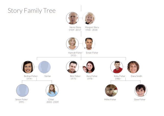 famberrytree's tweet photo. @MirandaKaufmann @Ancestry @findmypast @geneastories @SocGenealogists @AncestryUK Just use an online tool to build your tree and save it to PDF. With Famberry (https://t.co/Ij48XEjWn5) there are loads of templates (some you may recognise from TV) to make your tree unique, so you can build your tree in minutes. https://t.co/UvhzqfFLtv