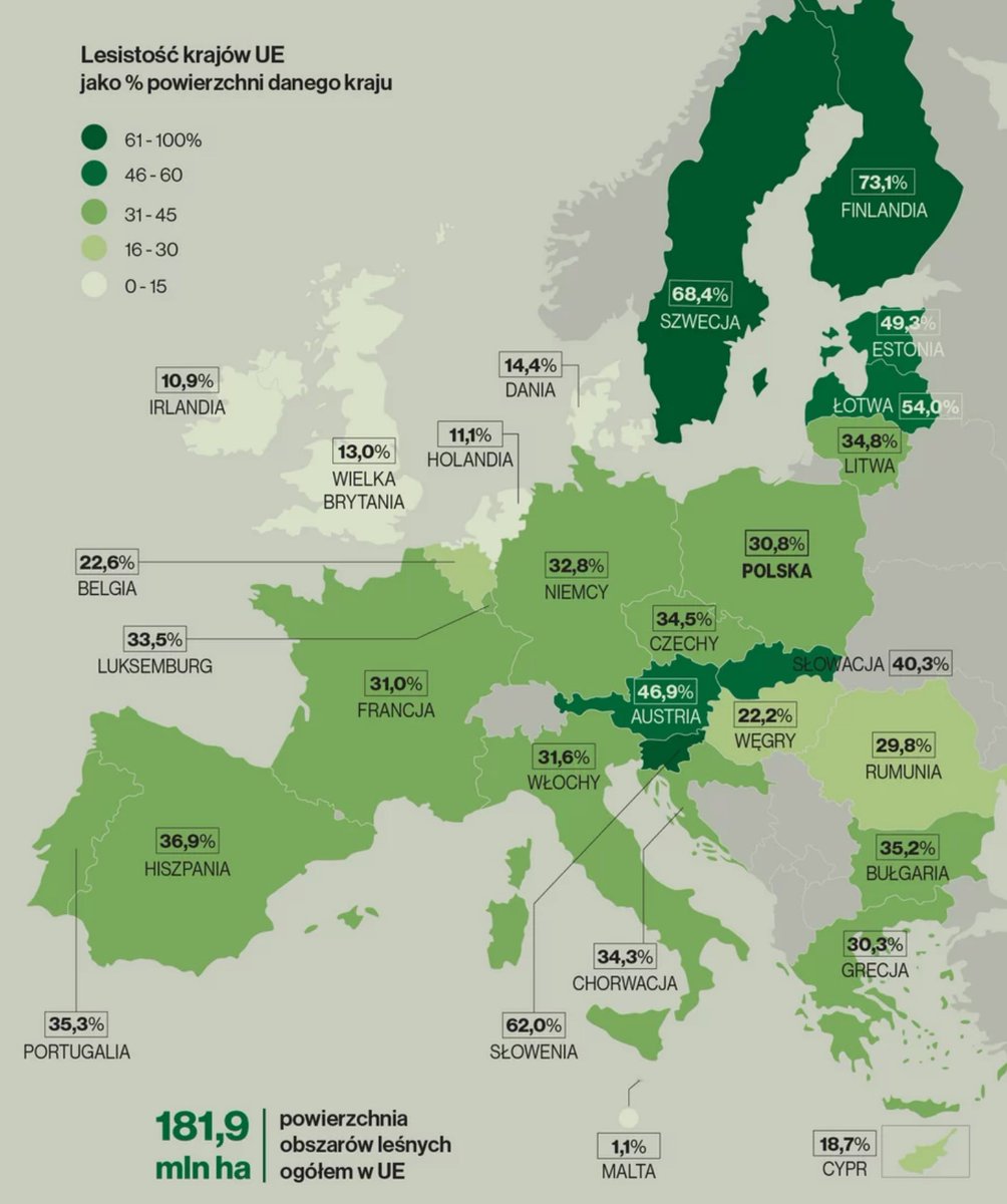 Nasze_Lasy's tweet photo. Skończmy wreszcie z mitem, że Polska ma jakoś szczególnie dużo lasów. Jesteśmy co najwyżej przeciętniakiem w Europie. https://t.co/3XkGsrgwLh