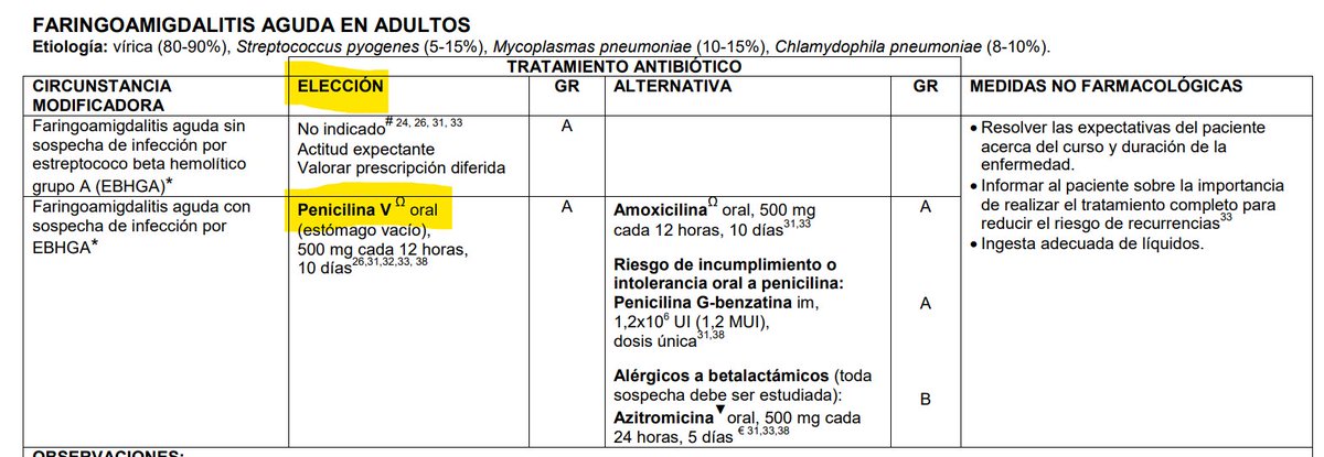 📢 Tenemos que difundir más que el ATB de elección en las faringoamigdalitis agudas con sospecha de infección por estreptococo es la penicilina oral, y no amoxicilina, amoxicilina/clav, azitromicina, ni tantas otras cosas que se ven...