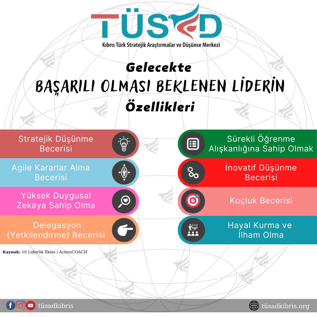 tusadkibris's tweet photo. Dünya gelecekte hangi becerilere sahip kişilerin başarılı liderler olacağını düşünüyor? 
Gelecek vaat eden başarılı liderin beceri seti:

Kaynak: @ActionCOACH_TR / 10 Liderlik İlkesi

#TÜSAD #tusadkibris #kktc #kefset #kibris #cyprus #teknoloji #lider #motivasyon #kişiselgelişim https://t.co/Nvk0FTkayP