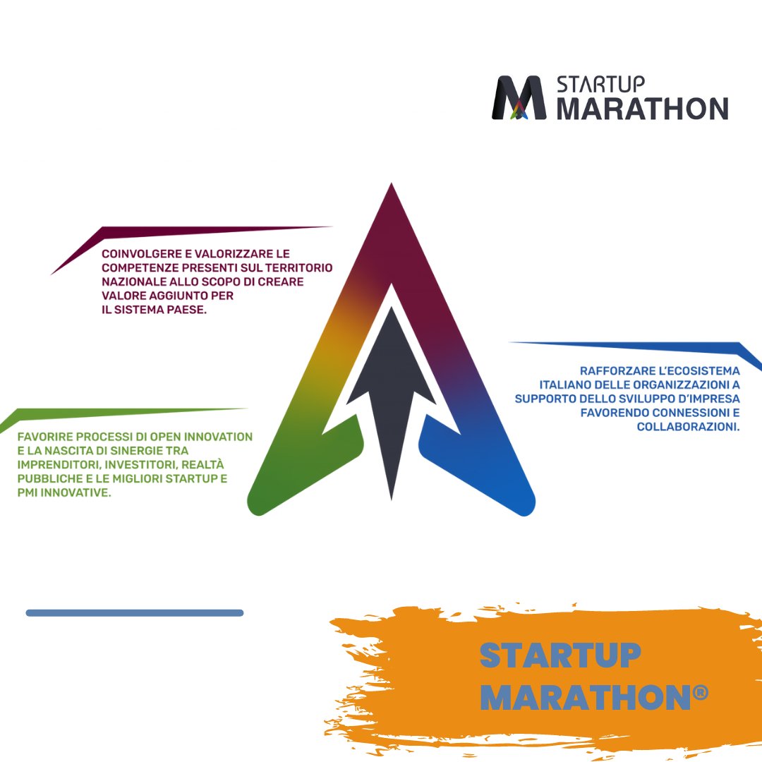 📣 GLI 𝐎𝐁𝐈𝐄𝐓𝐓𝐈𝐕𝐈 DI STARTUP MARATHON®:

Per saperne di più, visita il sito Web:⬇️
startupmarathon.it
