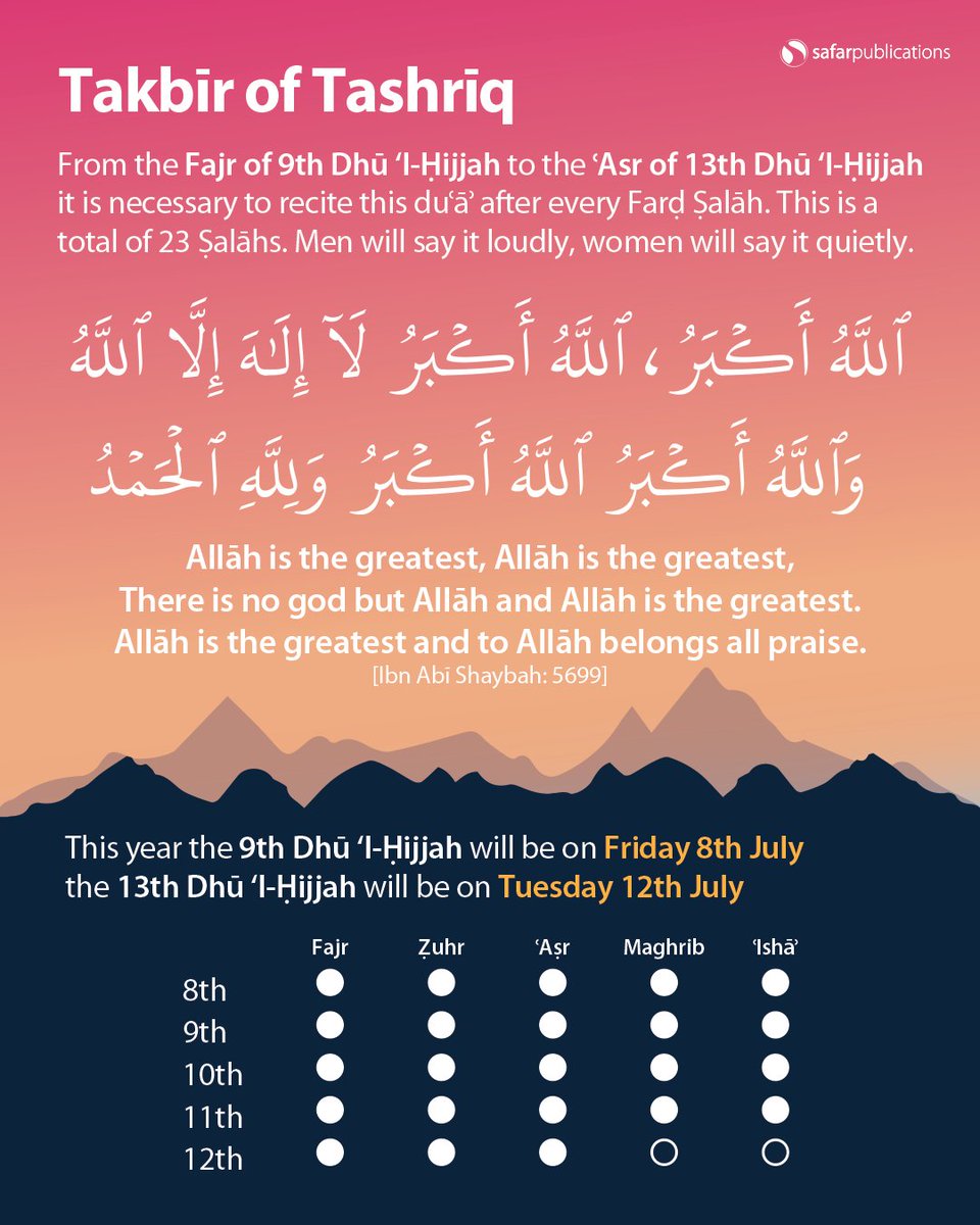 SafarAcademy's tweet photo. Don’t forget to recite your takbīrs after ṣalāh, starting from tomorrow after Fajr till Tuesday after ʿAṣr.

#hajj #islam #dhulhijjah #takbir https://t.co/32mD5ZkRp9