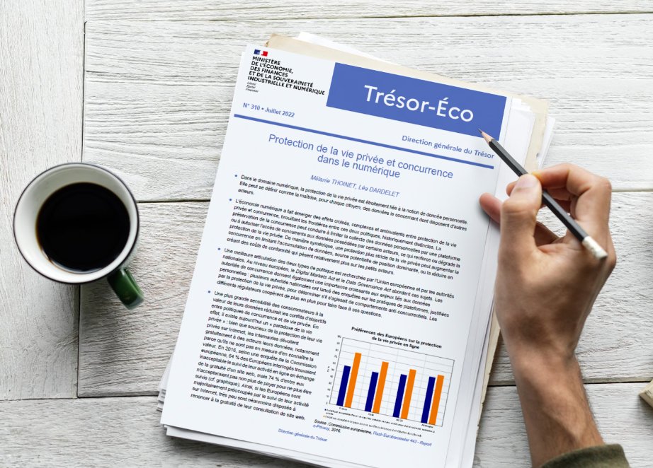 L'économie numérique a fait émerger des effets croisés, complexes et ambivalents entre protection de la vie privée et concurrence, brouillant les frontières entre ces deux politiques, historiquement distinctes.

Retrouvez notre nouvelle étude #TrésorEco ➡️ tresor.economie.gouv.fr/Articles/2022/…