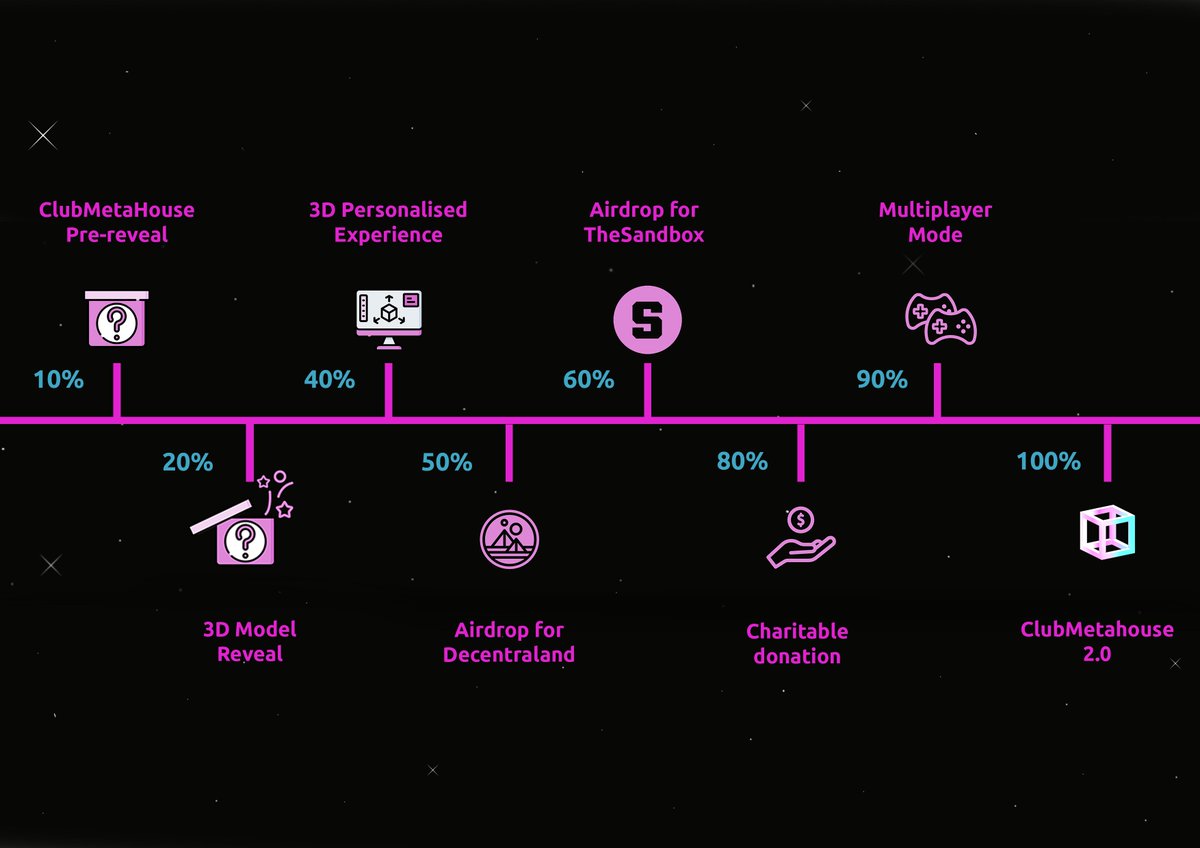 CLUBMETAHOUSE tweet media