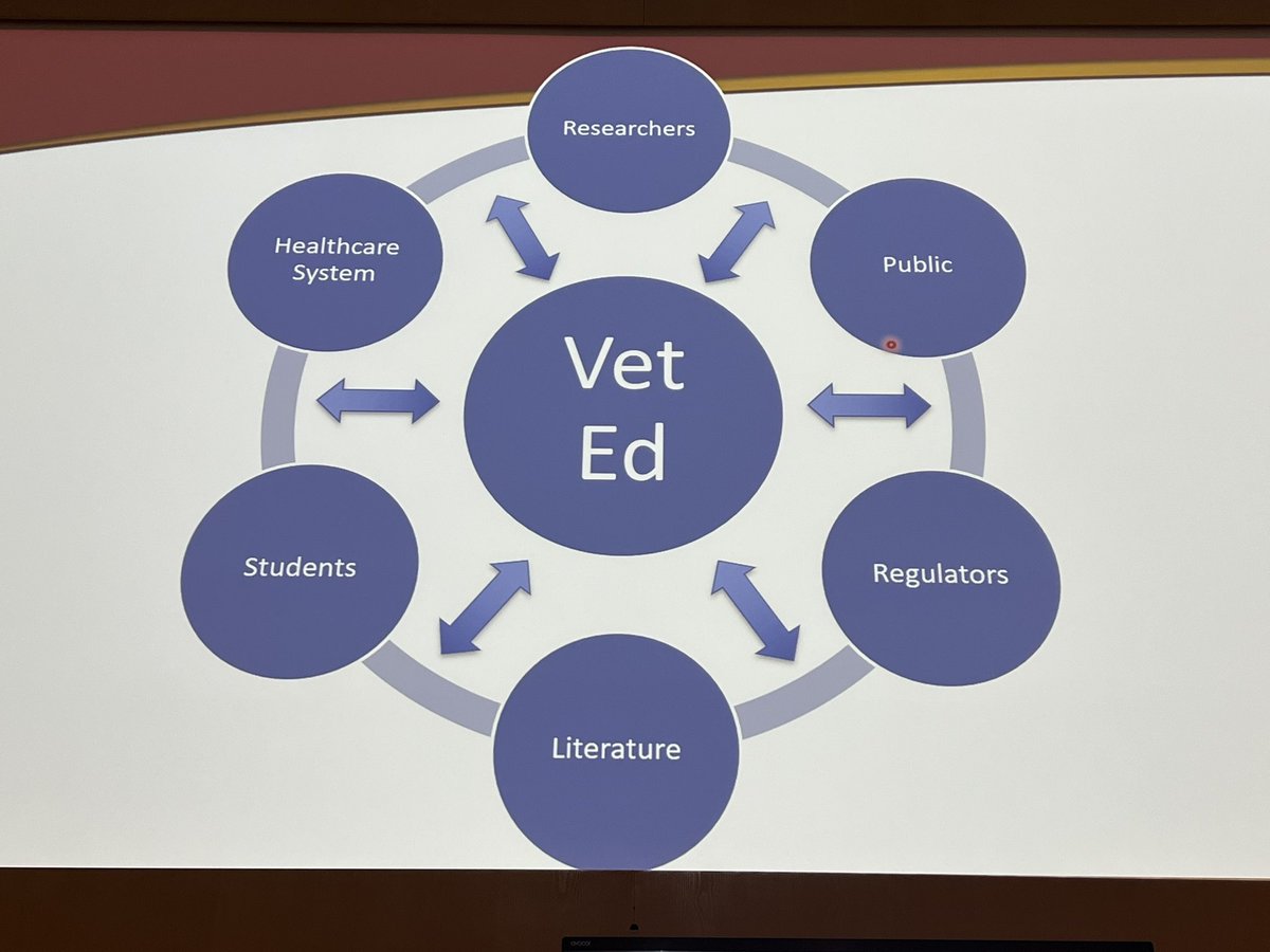 Powerful message from Keynote <a href="/johntegzes/">John Tegzes</a> this morning - note the arrows in this image are not direct links from point a to b, to the wider connecting line / team #onevetteam #interprofessionalworking #onevetedteam