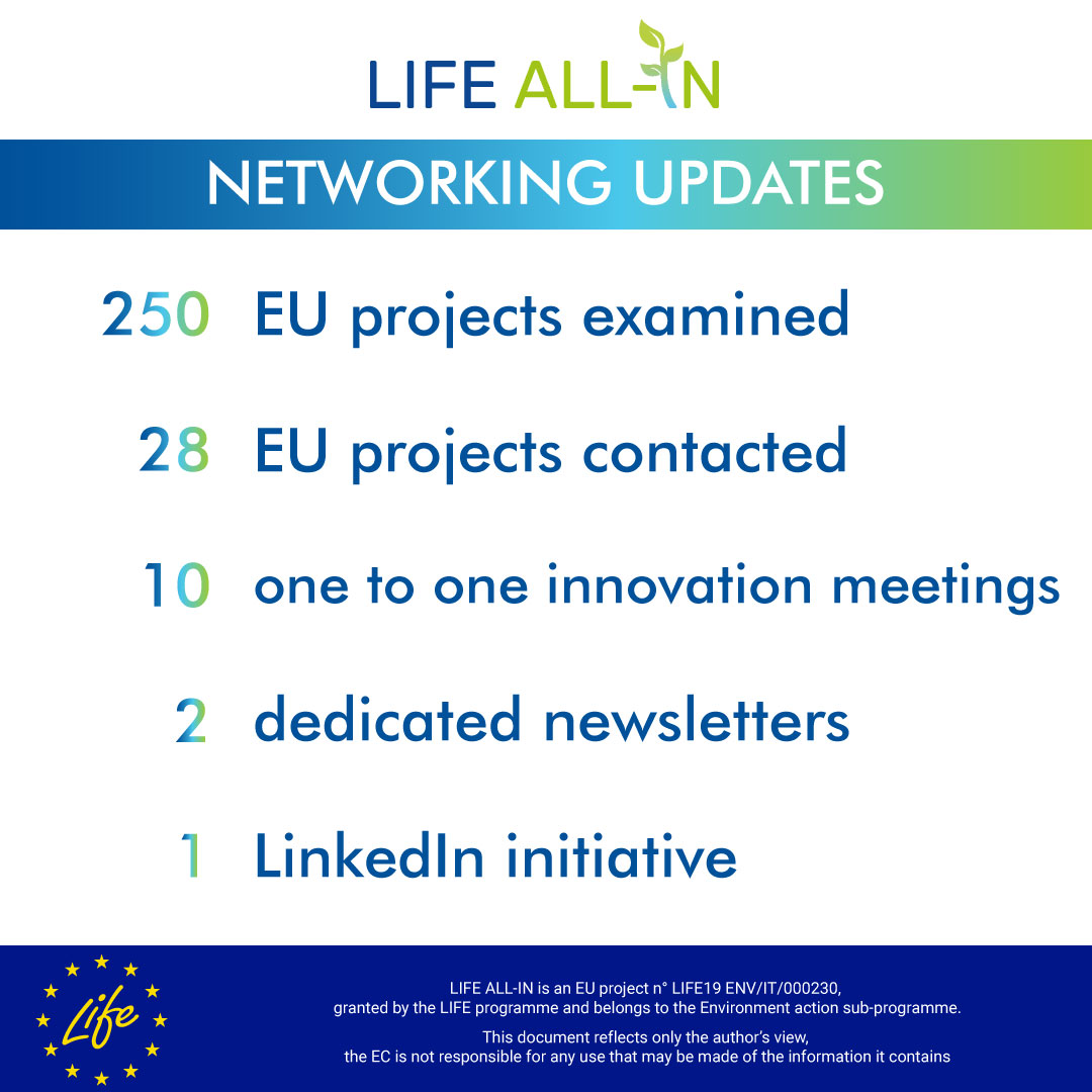 LIFE ALL-IN project updated his Networking activities section!
In our website, we described our plan and results expected.
Check it out: life-all-in.eu/networking