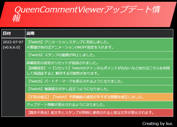 developer_kui's tweet photo. コメビュの更新完了！
目立ったものは、強調表示の強調とパートナーマークと、スタンプのアニメーション対応です！
#QueenCommentViewer https://t.co/b0MvPSsks8