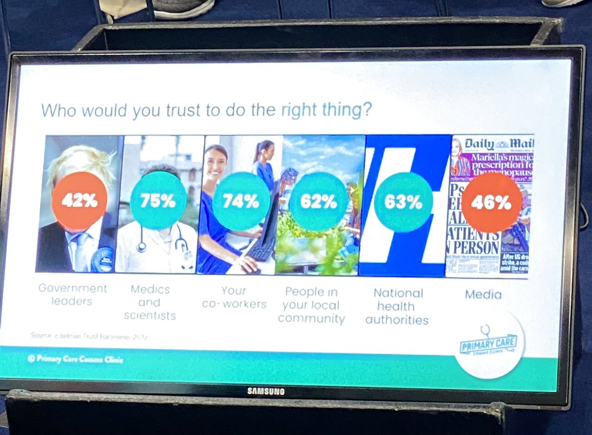 KayFKeane's tweet photo. Great opening speech from Kara at @YorMedMarketing. Wonder if the stats on who to trust would be different today?
#MIPLiverpool https://t.co/DCh2xSGxYJ