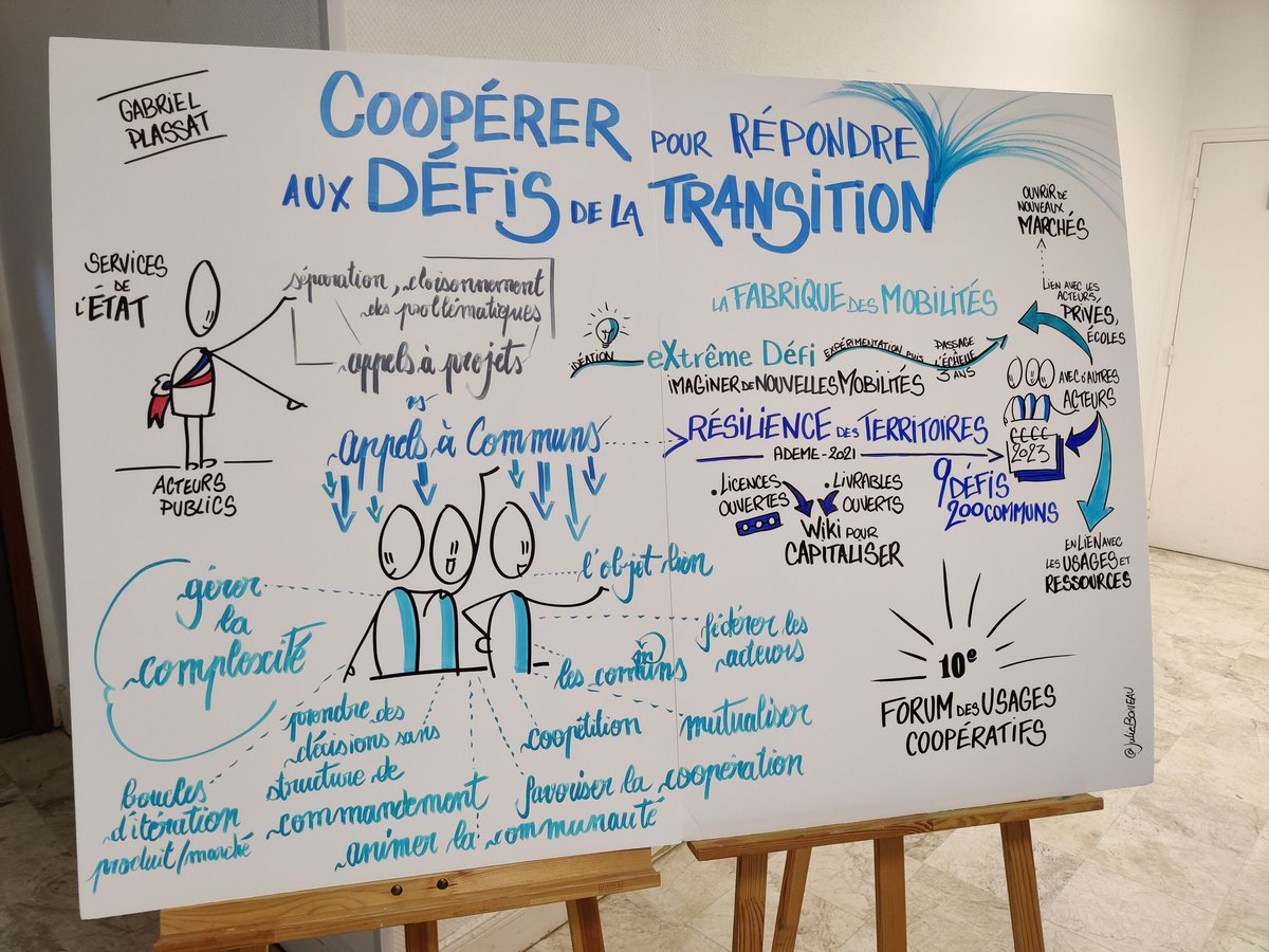 Julie Boiveau (@julieboiveau) on Twitter photo Coopérer pour répondre aux défis de la transition par <a href="/GabrielPlassat/">Gabriel Plassat</a> <a href="/forumbrest/">Forum Brest</a> ce matin ! #forumusages #forumbrest Coopérer pour répondre aux défis de la transition par <a href="/GabrielPlassat/">Gabriel Plassat</a> <a href="/forumbrest/">Forum Brest</a> ce matin ! #forumusages #forumbrest