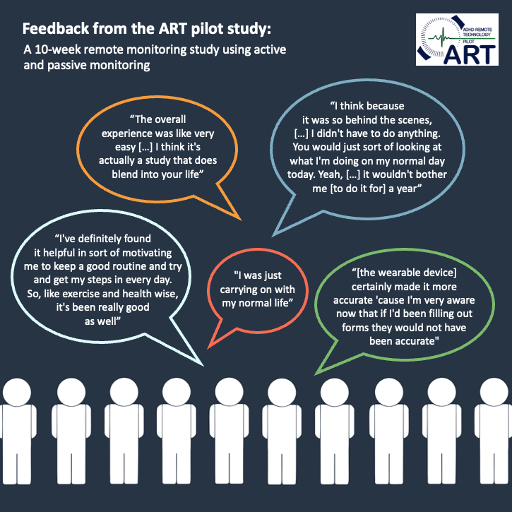 Interesting themes have been emerging from <a href="/hayley_denyer/">Hayley Denyer</a>’s qualitative research on the acceptability of remote measurement technology ⌚️📱to people with #ADHD. Here are a few comments we received from those who took part! ⬇️